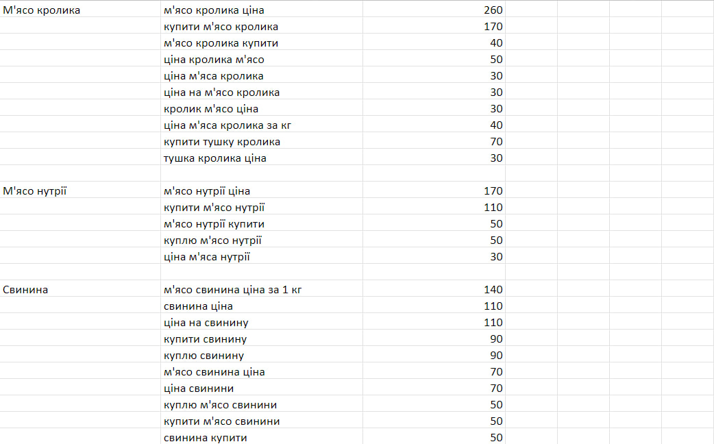 Сбор семантического ядра на этапе разработки сайта