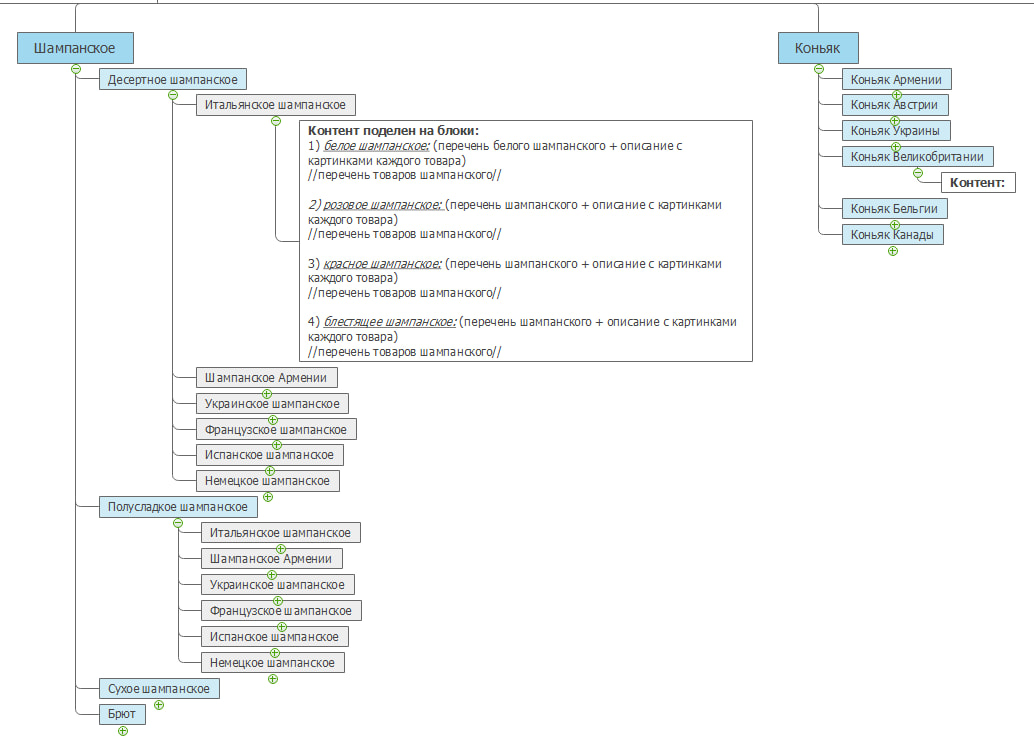 Разработка структуры сайта на этапе разработки