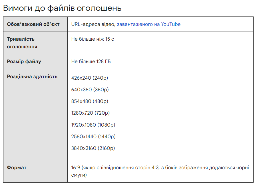 Требования к аудиорекламе на YouTube