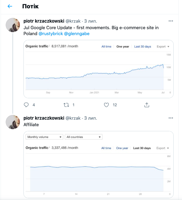 Колебания в ранжировании наблюдались под конец апдейта 11-12 июня.