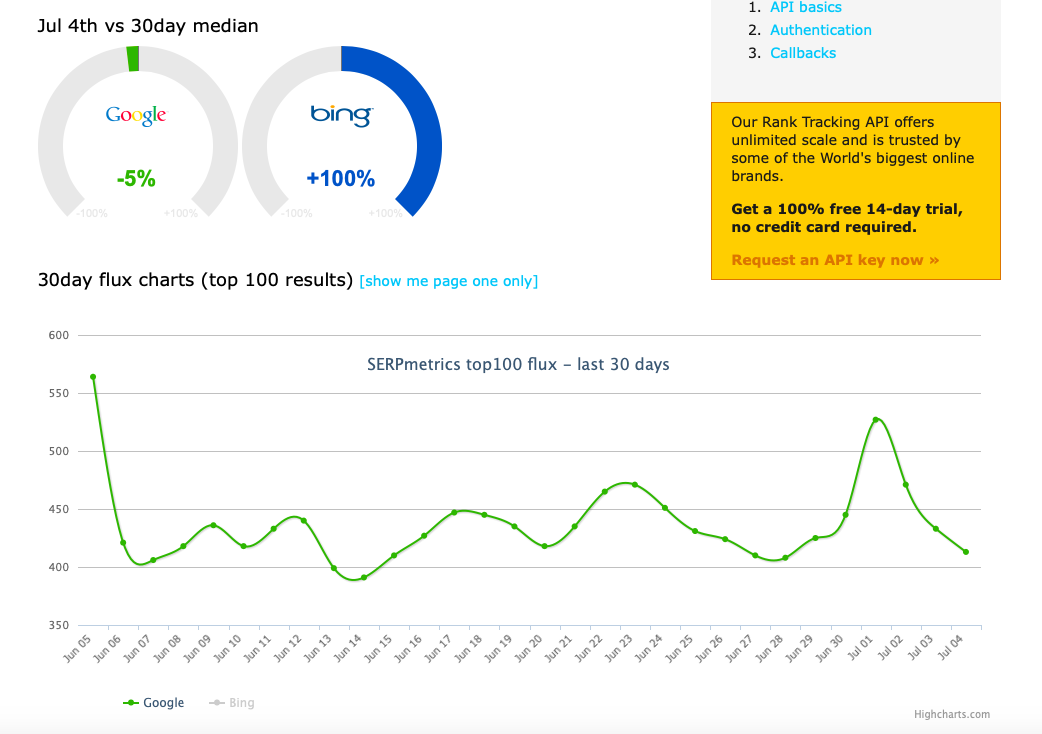 Google July 2021 Core Update SERPmetrics