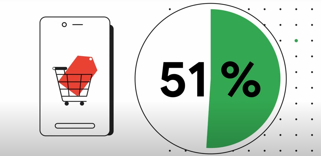 Что мешает продажам в мобильной версии сайта: ТОП-3 ошибки