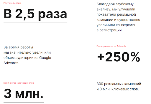 Результаты кейса в маркетинге: