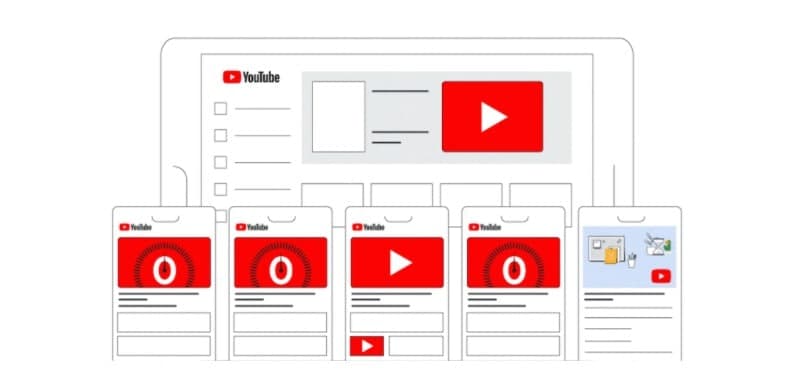 Виды рекламы в Google Ads