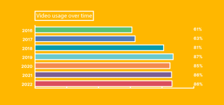 Видеомаркетинг