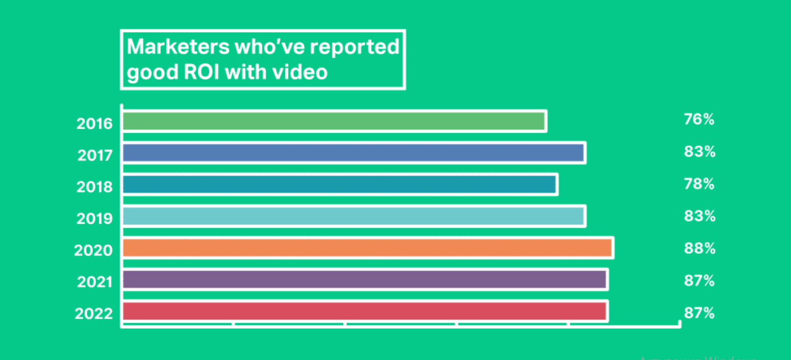 Видеомаркетинг