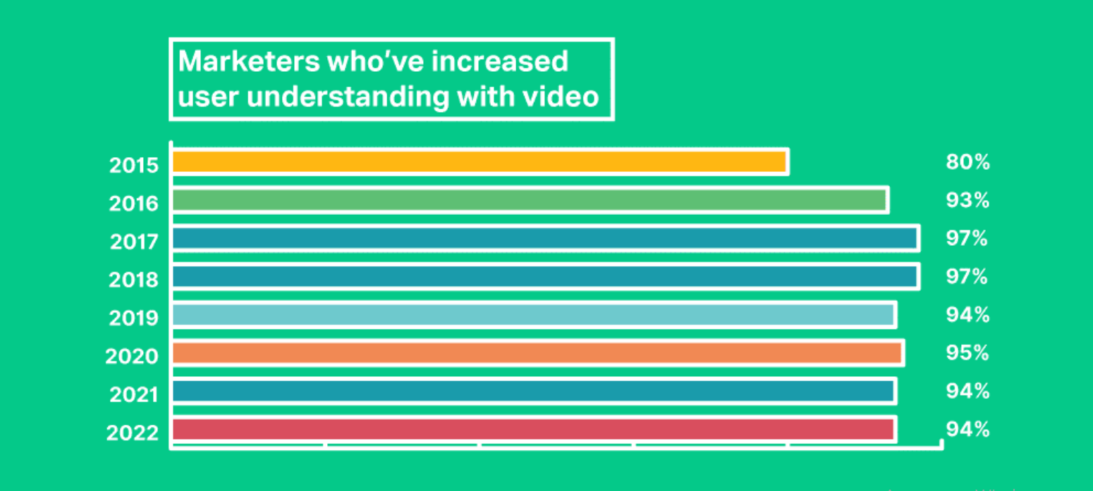 Видеомаркетинг