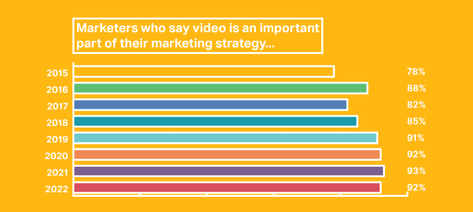 Видеомаркетинг