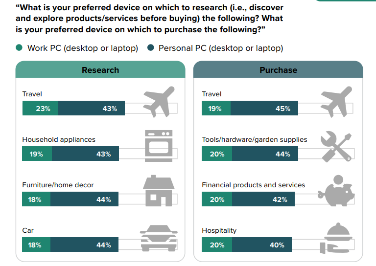 WorkDay Consumer или потребитель рабочего дня