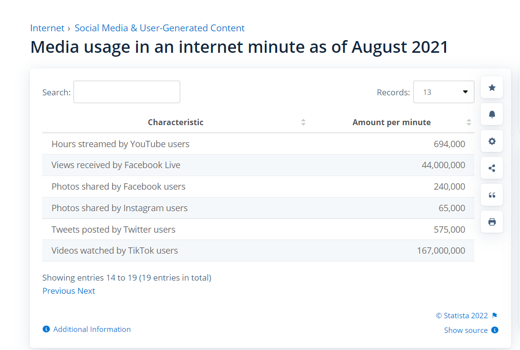 Реклама на Youtube
