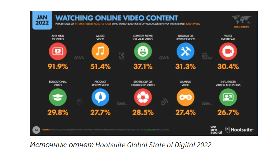 Реклама на Youtube