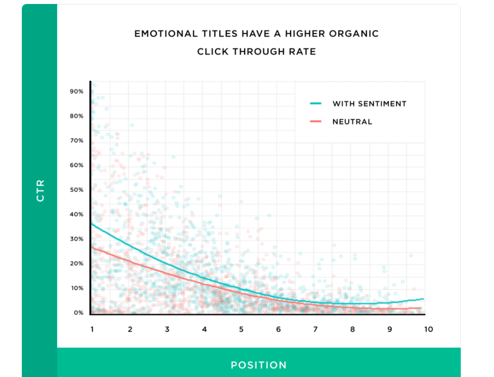 SEO-задачи 2022