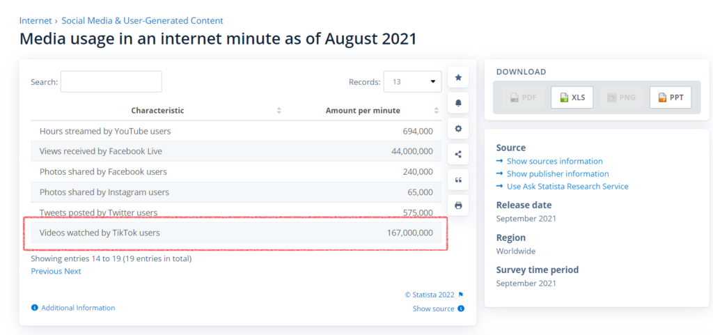 Статистика TikTok