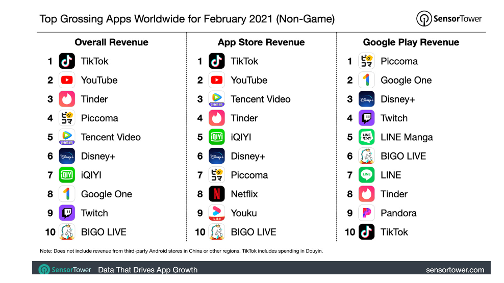 Статистика TikTok