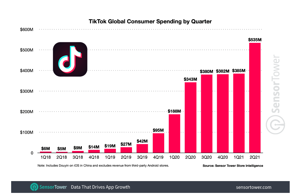 Статистика TikTok