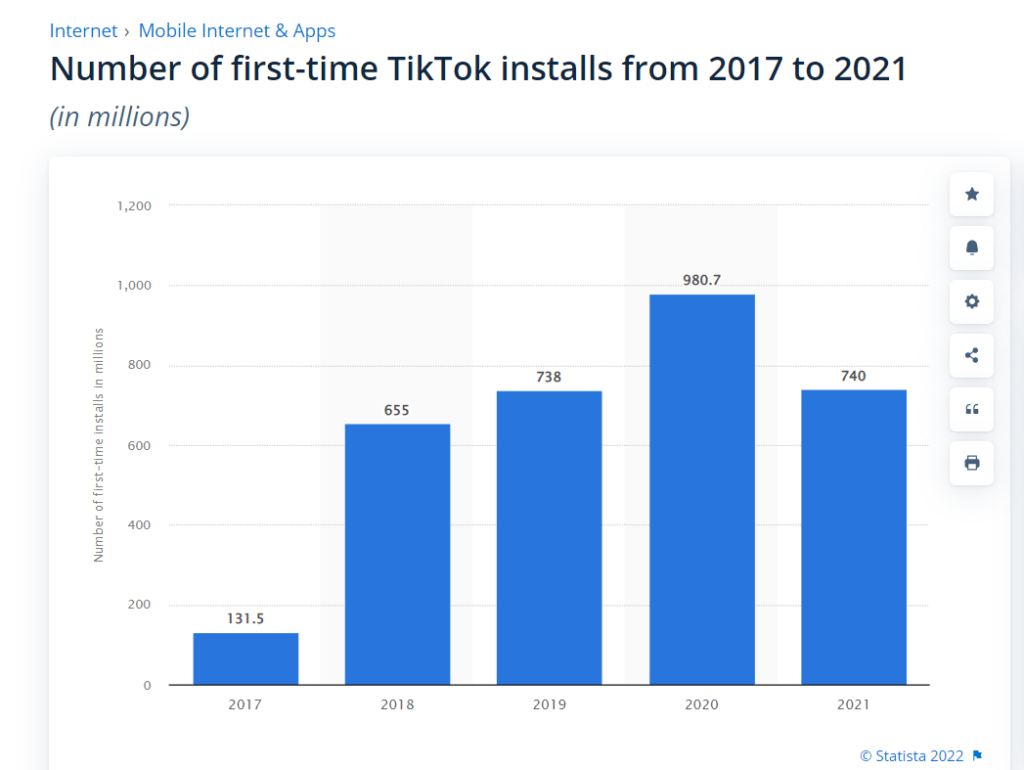 Статистика TikTok