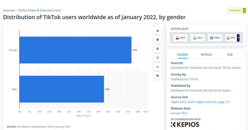 Статистика TikTok