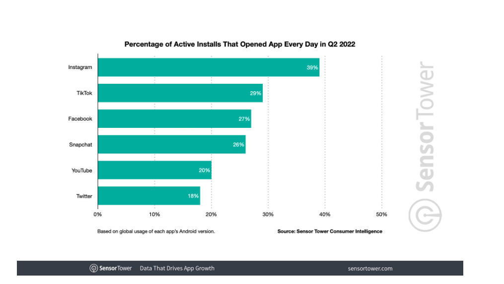 Статистика TikTok