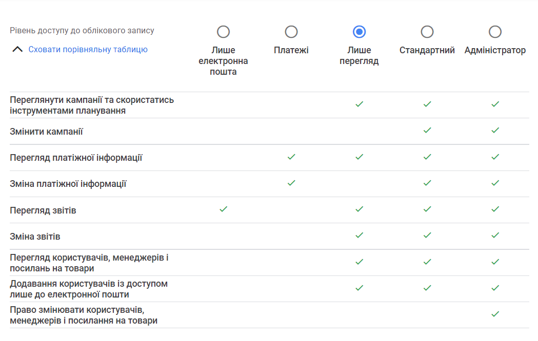 Google Ads