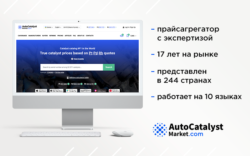Как стать №1 по англоязычным запросам в Google в 244 странах: кейс AutoCatalys