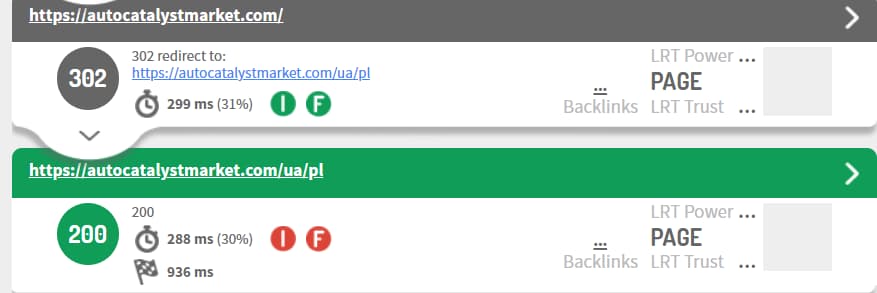 Как стать №1 по англоязычным запросам в Google в 244 странах: кейс AutoCatalys