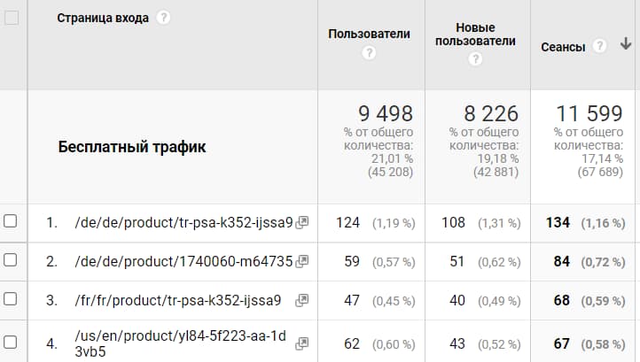 Как стать №1 по англоязычным запросам в Google в 244 странах: кейс AutoCatalys