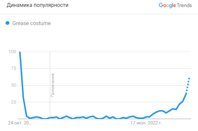 Как подготовить маркетинговую стратегию на Хэллоуин для ecommerce в 2022 году