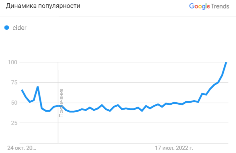 Как подготовить маркетинговую стратегию на Хэллоуин для ecommerce в 2022 году