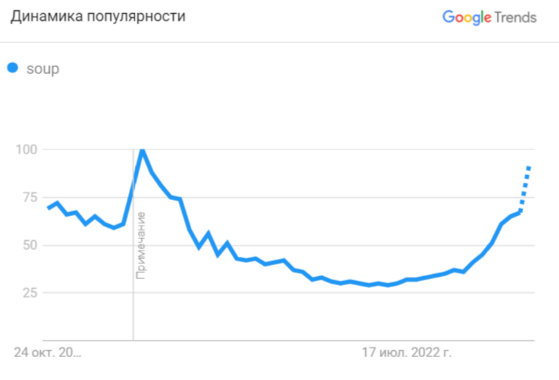 Как подготовить маркетинговую стратегию на Хэллоуин для ecommerce в 2022 году