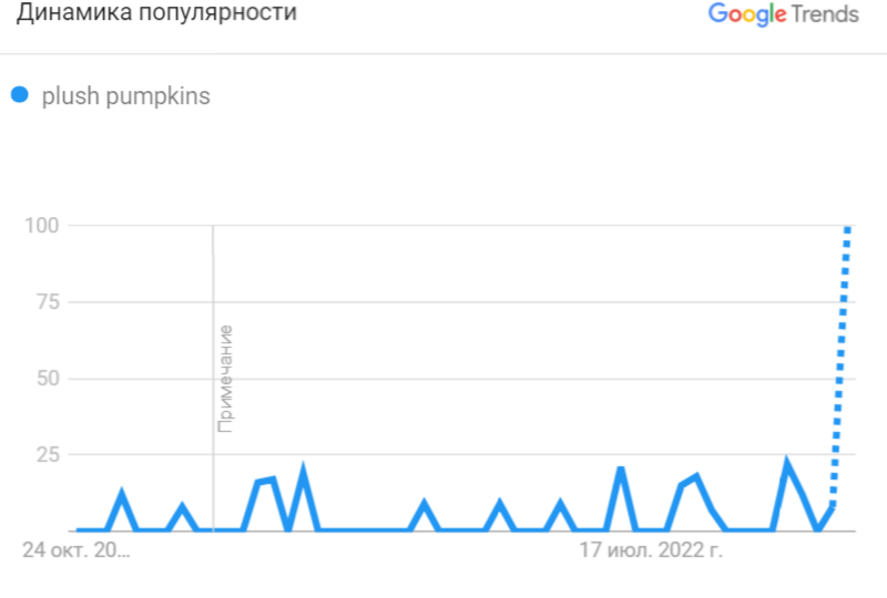 Как подготовить маркетинговую стратегию на Хэллоуин для ecommerce в 2022 году