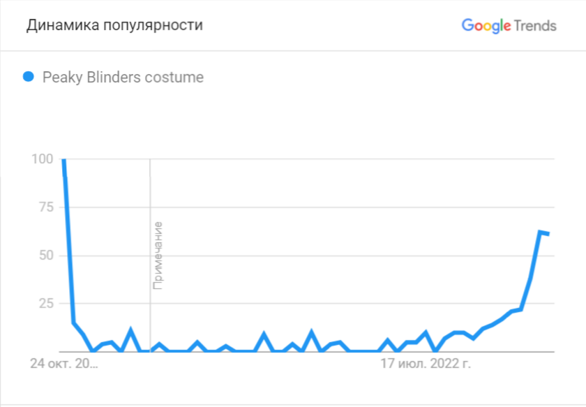 Как подготовить маркетинговую стратегию на Хэллоуин для ecommerce в 2022 году