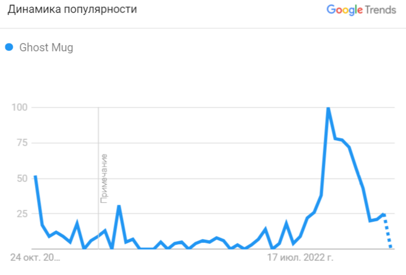 Как подготовить маркетинговую стратегию на Хэллоуин для ecommerce в 2022 году