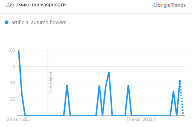Как подготовить маркетинговую стратегию на Хэллоуин для ecommerce в 2022 году