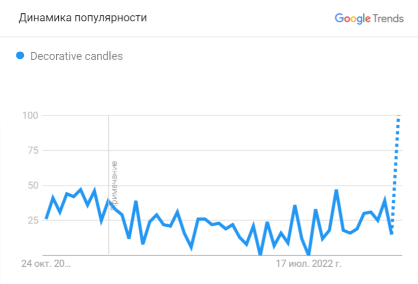 Как подготовить маркетинговую стратегию на Хэллоуин для ecommerce в 2022 году