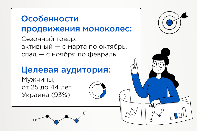 Кейс по разработке сайта с нуля