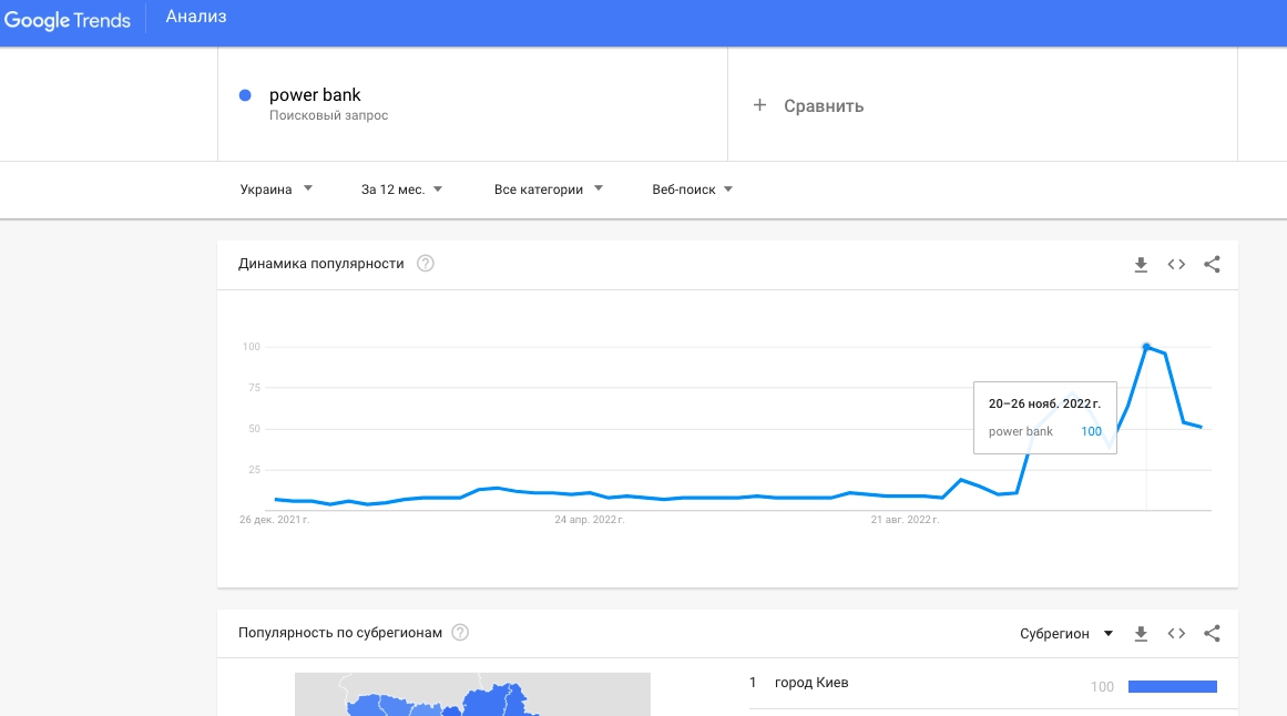 google trends