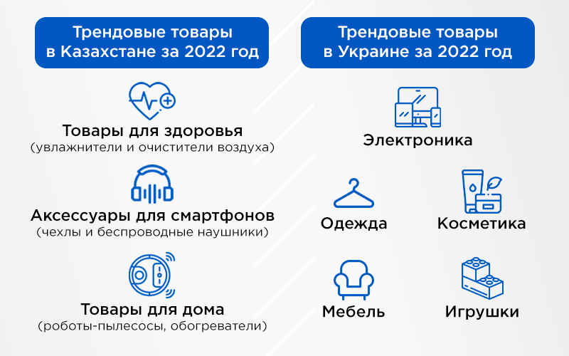 Обзор рынка Казахстан