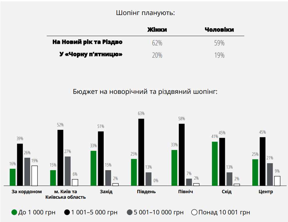 Новогодний шоппинг в Украине
