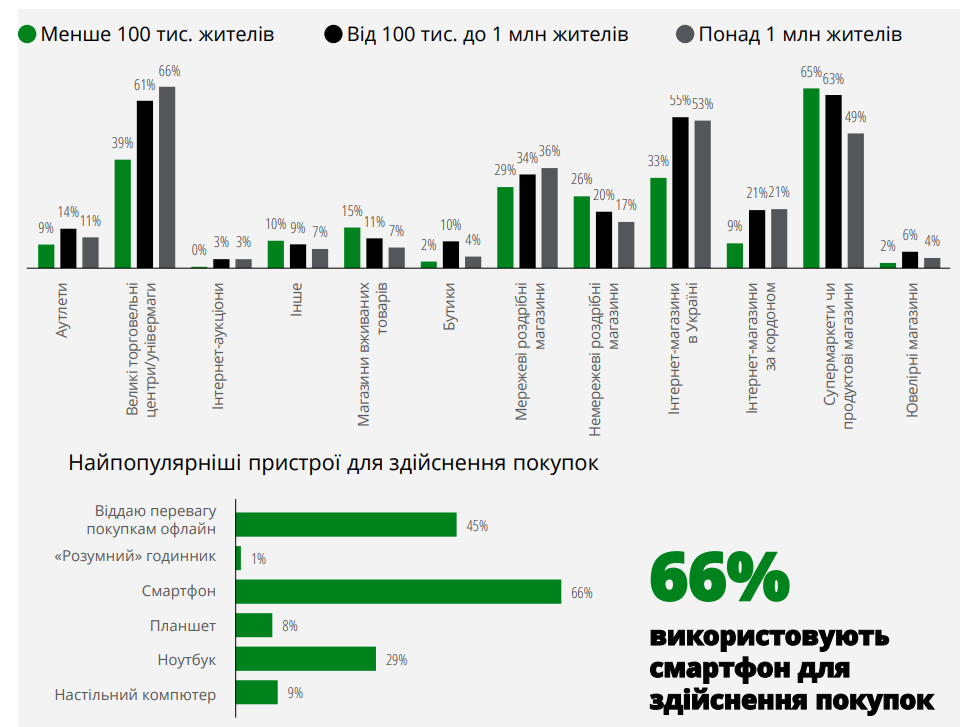 Новогодний шоппинг в Украине