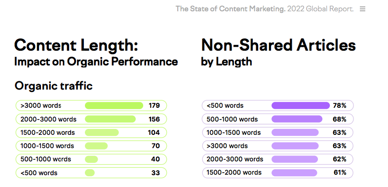 Оптимальная длина текстов