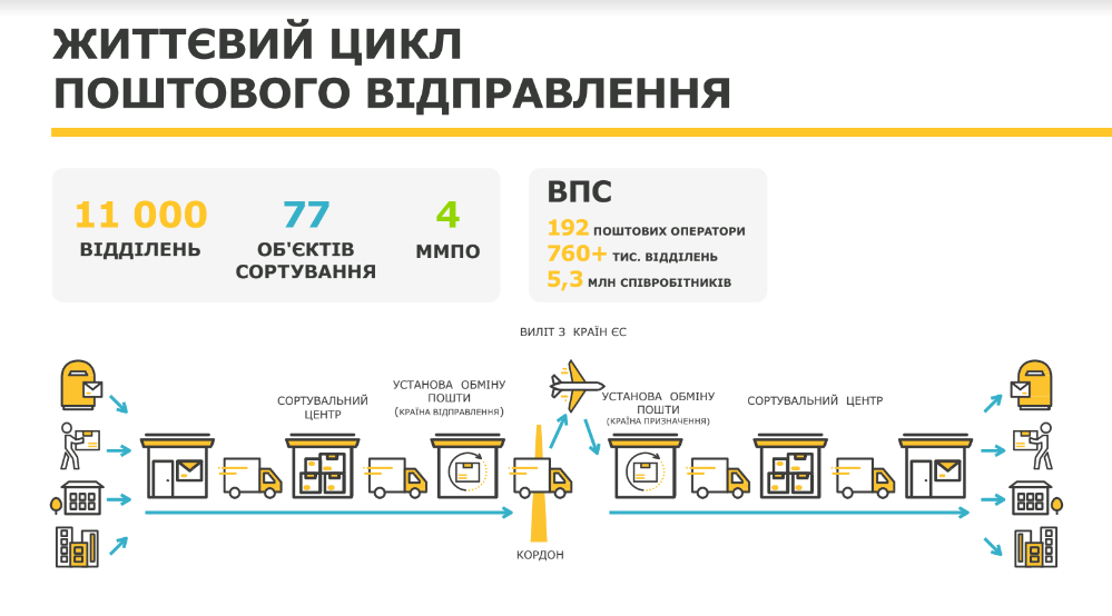 Юлія Павленко, директор департаменту міжнародних операцій Укрпошти, ініціатор E-Export School
