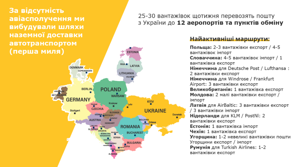 Юлія Павленко, директор департаменту міжнародних операцій Укрпошти, ініціатор E-Export School