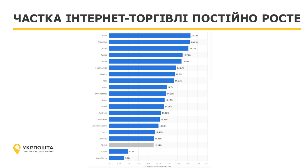Юлія Павленко, директор департаменту міжнародних операцій Укрпошти, ініціатор E-Export School