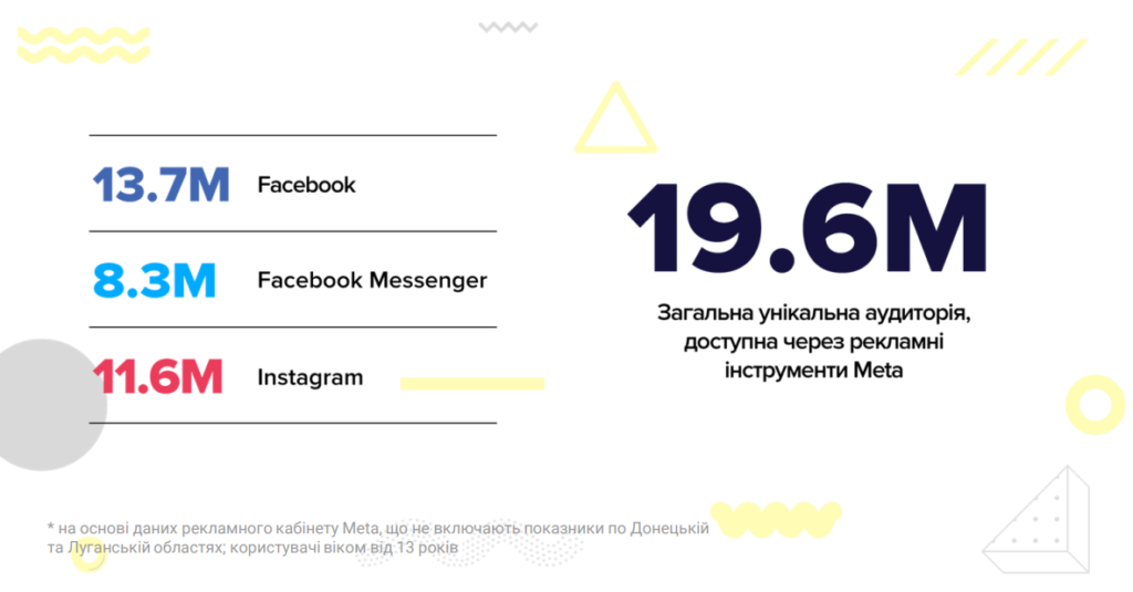 соціальні мережі в Україні 2023
