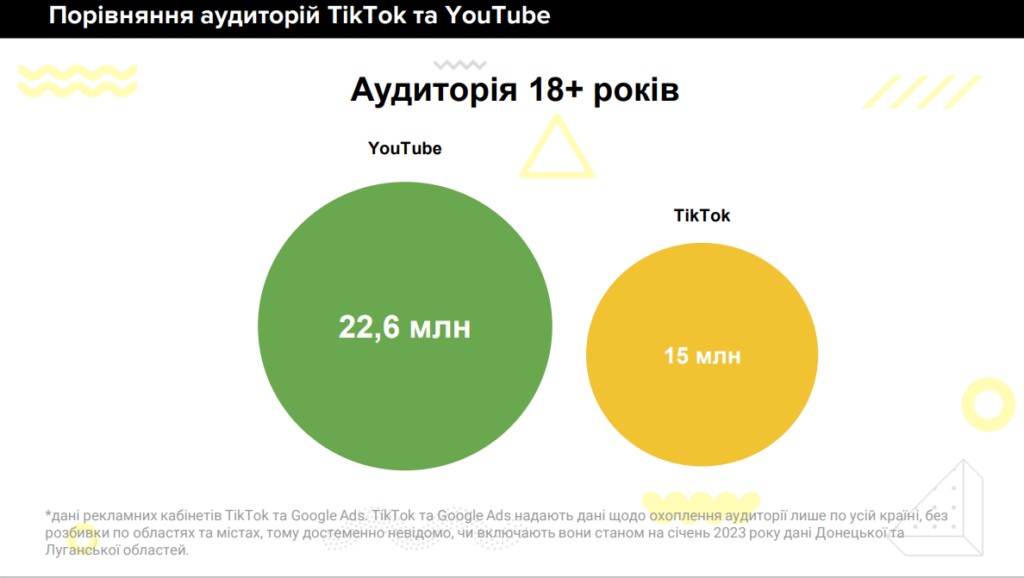 соціальні мережі в Україні 2023