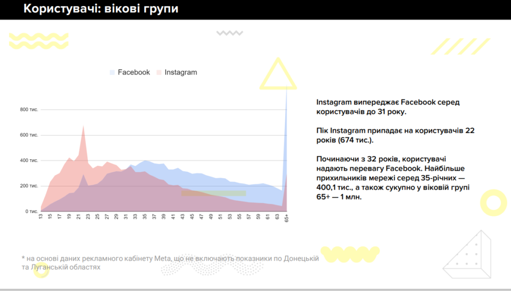 соціальні мережі в Україні 2023