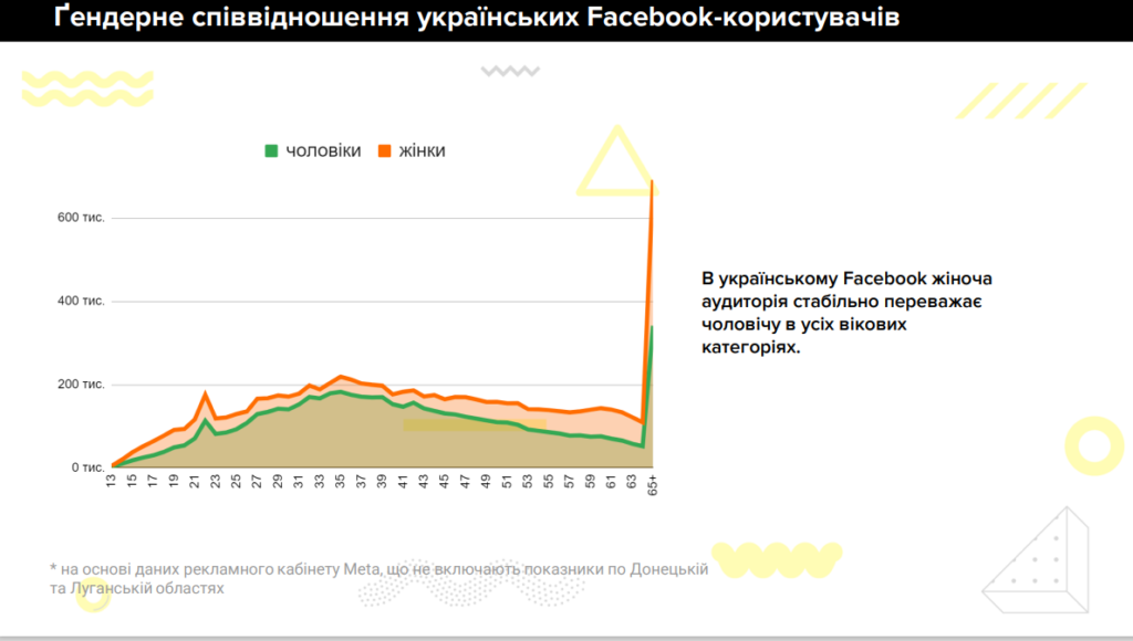 соціальні мережі в Україні 2023