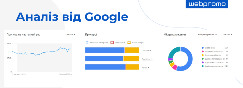український бренд FRAMIORE в пилотному проєкті Дія.Бізнес