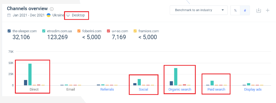 FRAMIORE у пілотному проєкті Дія.Бізнес