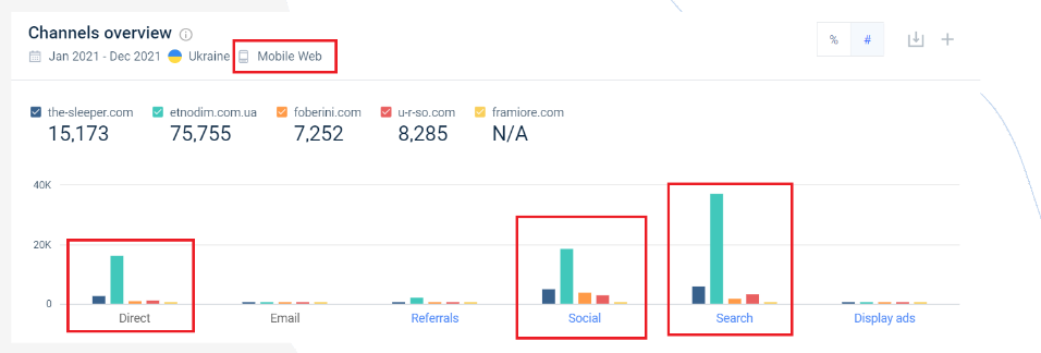 FRAMIORE в пілотному проєкті Дія бізнес